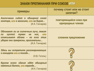 таблицы – схемы по русскому языку