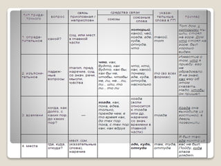 таблицы – схемы по русскому языку