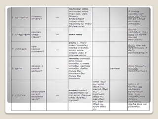 таблицы – схемы по русскому языку