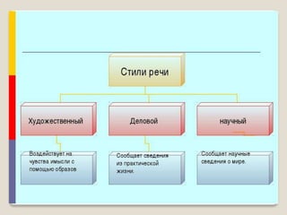 таблицы – схемы по русскому языку