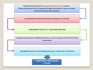 таблицы – схемы по русскому языку