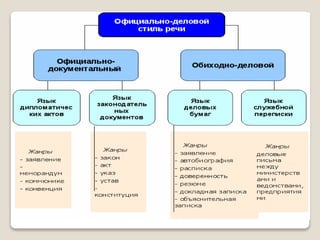 таблицы – схемы по русскому языку