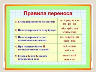 таблицы – схемы по русскому языку