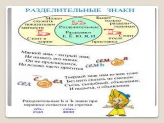 таблицы – схемы по русскому языку