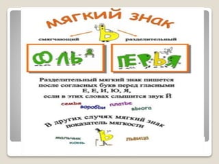 таблицы – схемы по русскому языку