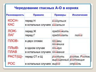 таблицы – схемы по русскому языку