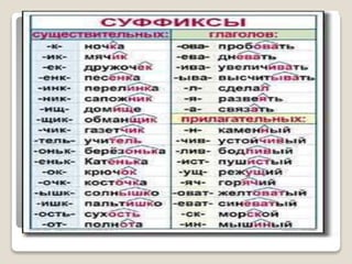 таблицы – схемы по русскому языку