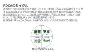 PDCAΥ
ƤФˤϤޤӋ߶(Pan),gʩ(Do),νYå
(Check).åνY,ӋޤόgʩϤβߺϤҊ,
IäȤ(Act).νY,Ӌֱʩ,¤Ӌ
ˤĤ٤ӌgʩ,å,IäФ.
Ʒ|ƤPlan,Do,Check,Act(PDCA)Υγɤ(3-2).
 