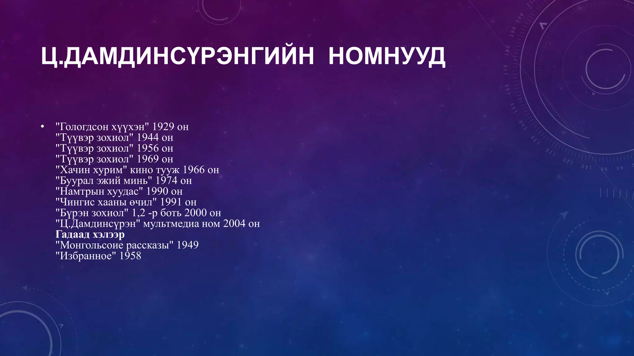 Ц.ДАМДИНСҮРЭНГИЙН НОМНУУД
• "Гологдсон хүүхэн" 1929 он
"Түүвэр зохиол" 1944 он
"Түүвэр зохиол" 1956 он
"Түүвэр зохиол" 1969 он
"Хачин хурим" кино тууж 1966 он
"Буурал эжий минь" 1974 он
"Намтрын хуудас" 1990 он
"Чингис хааны өчил" 1991 он
"Бүрэн зохиол" 1,2 -р боть 2000 он
"Ц.Дамдинсүрэн" мультмедиа ном 2004 он
Гадаад хэлээр
"Монгольсоие рассказы" 1949
"Избранное" 1958
 