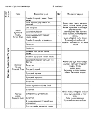 бутархай | PDF