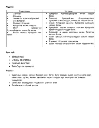 бутархай | PDF