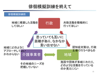 18
徘徊模擬訓練を終えて
徘徊模擬訓練前
施設や団体が多岐にわたり、
どのような活動を行っている
のか見えにくい
その地域のニーズを
把握していない
行政
地域介護事業者
地域に根差した活動を
してほしい
地域にどのように
アプローチしてよい
かわからない
認知症対策は、行政
主導で行うべきもの
共助活動を積極的に
行ってほしい
思っていても互いに
距離があり、なかなか
言い出せない
 