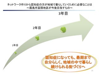 25
ネットワーク作りから認知症の方が地域で暮らしていくために必要なことは
～霧島市富隈地区が今後目指すもの～
認知症になっても、最期まで
自分らしく、地域の中で暮らし
続けられる街づくりへ
1年目
2年目
3年目
 