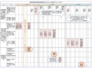 4
6 7 8 9 10 11 12 1 2 3 4 5 6 7 8 9 10 11 12 1 2 3 4 5 6 7 8 9 10 11 12 1 2 3
地域の中でどのような
関係機関・団体がある
かを調査し、そして認
知症高齢者に対して
何を行なってきたかを
知る。
第二回
協議会
開催
地域づ
くりセ
ミナー
開催
第三回
協議会
開催
第四回
協議会
開催
第五回
協議会
開催
地域づ
くりセ
ミナー
開催 第六回
協議会
開催
第七回
協議会
開催
第八回
協議会
開催
第九回
協議会
開催
関係機関の一覧（代表
者、連絡先）を関係者
間で共有し、活用する
認知症サポーター養
成『目標700名
対象：地域住民・富隈
小学校・隼人中学校・
高専
6・9
サポー
ター養
成講座
富隈地
区住民
対象
サポー
ター養
成講座
・富隈小
・隼人中
認知症
サポー
ター養
成講座
（徘徊
模擬訓
練後の
認知症サポーター養
成『目標1400名』
対象：企業・地域住
民・小学校・中学校・
高専
サポー
ター養
成講座
サポー
ター養
成講座
・富隈小
・隼人中
サポー
ター養
成講座
認知症
サポー
ター養
成講座
（徘徊
模擬訓
練後の
予定）
一年目、二年目認知
症サポーター受講者
スキルアップ研修（傾
聴）
スキル
アップ
研修
サポー
ター養成
講座
・富隈小
・隼人中
スキル
アップ
研修
認知症
サポー
ター養
成講座
（徘徊
模擬訓
練後の
予定）
徘徊模擬訓練（どけ
いったろ徊？）
対象区域：富隈地区
徘徊模
擬訓練
富隈地
区
徘徊模擬訓練（どけ
いったろ徊？）
対象区域・対象者未定
徘徊模
擬訓練
認知症の人と家族の
会を発足
「認知
症の人
と家族
の会」
設立
徘徊模擬訓練（どけ
いったろ徊？）地域住
民主体
徘徊模
擬訓練
市民への認
知症理解を
広め、認知
症になっても
安心して暮ら
せるまちづく
りの意義の
周知、啓発を
行い、安心し
て暮らしてい
ける
認知症当事
者や家族へ
の支援の促
進
H 24 (一年目) H 25（二年目） H 26（三年目）
大項目 中項目
霧島市富隈地区認知症高齢者見守りネットワーク活動スケジュール（案）
各関係機関
が、認知症
への理解を
深め、それと
ともに認知
症高齢者へ
の支援策を
協議しあう
富
隈
地
区
認
知
症
見
守
り
ネ
ッ
ト
ワ
ー
ク
協
議
会
設
立
各団体の認知症高齢者に対しての取組や活動
状況の情報を収集し、一覧化する。必要に応じ
て連携方法を模索する
一覧化を各関係機関に送り、活用を図る。活用
方法については、協議会等で話し合ったり、各
関係機関内で話し合いを行う。
そのほかにも、困っていることや、問題事項等
各関係機関に「認
知症の人と家族の
会」設立案内と会員
 