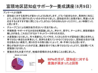 6
アンケートより抜粋
• 認知症に対する気持ちが変わったような気がします。どういう症状なのか、具体的に知るこ
とで、どのように接すればいいのかがわかりました。認知症の方に自覚があり、間違った対
応をするとますます殻に閉じこもってしまうというのは知らなかっただけに、よい体験だった
と思います。
• グループごとによる検討会方式はいい方法であった。
• 早期発見・サポートする大切さを再認識しました。声かけ、見守り、チーム作り、実態把握の
難しさがある。これをどうするか？ネットワーク作りの大切さ。
• 大変勉強になりました。年々高齢化していく今日、たくさんの方々が認知症に関心を持ち人
事ではない身近な出来事として、気持ちを変えていかなくてはならない。認知症は自分で責
任を取れない病気で、周りの方々の取り扱いによって、幸・不幸になると思います。
• 関心があまりなかったのが正直。講座を受けて他人事ではなくなったようで、話を聞いて大
変勉強になりました
• 家族の方も大変ですが、地域の皆様の力も大事なことと感じました。
98％の方が、認知症に対する
意識が高まったと回答
富隈地区認知症サポーター養成講座（6月9日）
 