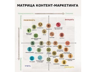 Инфографика: "Матрица контент-маркетинга"