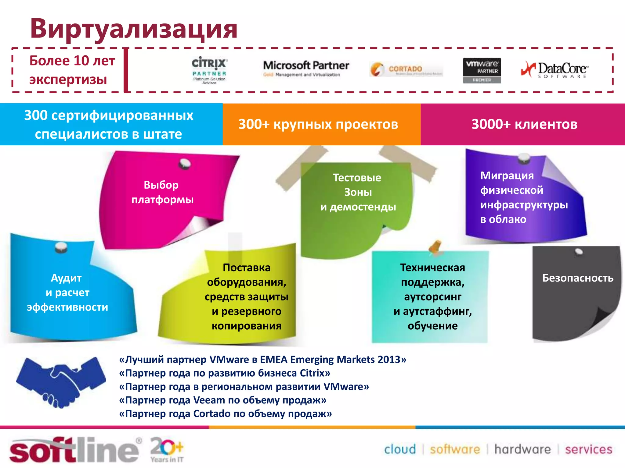 Виртуализация
Более 10 лет
экспертизы
300 сертифицированных
специалистов в штате
300+ крупных проектов 3000+ клиентов
Аудит
и расчет
эффективности
Выбор
платформы
Миграция
физической
инфраструктуры
в облако
Безопасность
Поставка
оборудования,
средств защиты
и резервного
копирования
Тестовые
Зоны
и демостенды
Техническая
поддержка,
аутсорсинг
и аутстаффинг,
обучение
«Лучший партнер VMware в EMEA Emerging Markets 2013»
«Партнер года по развитию бизнеса Citrix»
«Партнер года в региональном развитии VMware»
«Партнер года Veeam по объему продаж»
«Партнер года Cortado по объему продаж»
 