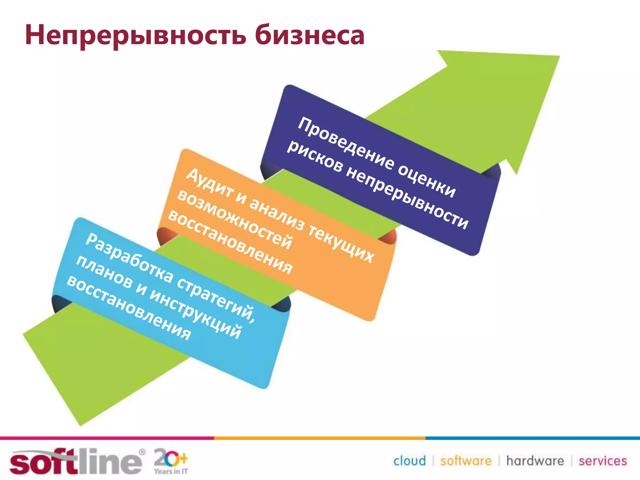 Непрерывность бизнеса
 