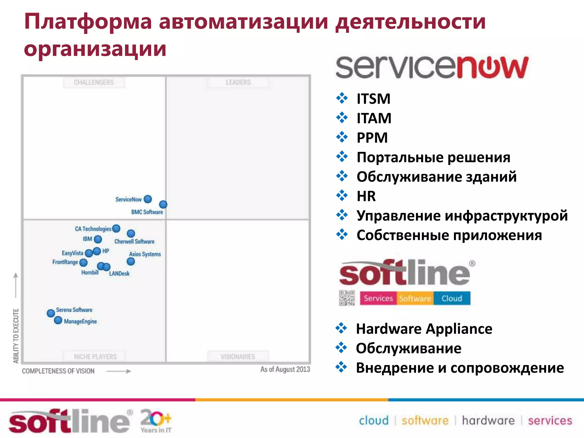 Платформа автоматизации деятельности
организации
 ITSM
 ITAM
 PPM
 Портальные решения
 Обслуживание зданий
 HR
 Управление инфраструктурой
 Собственные приложения
 Hardware Appliance
 Обслуживание
 Внедрение и сопровождение
 