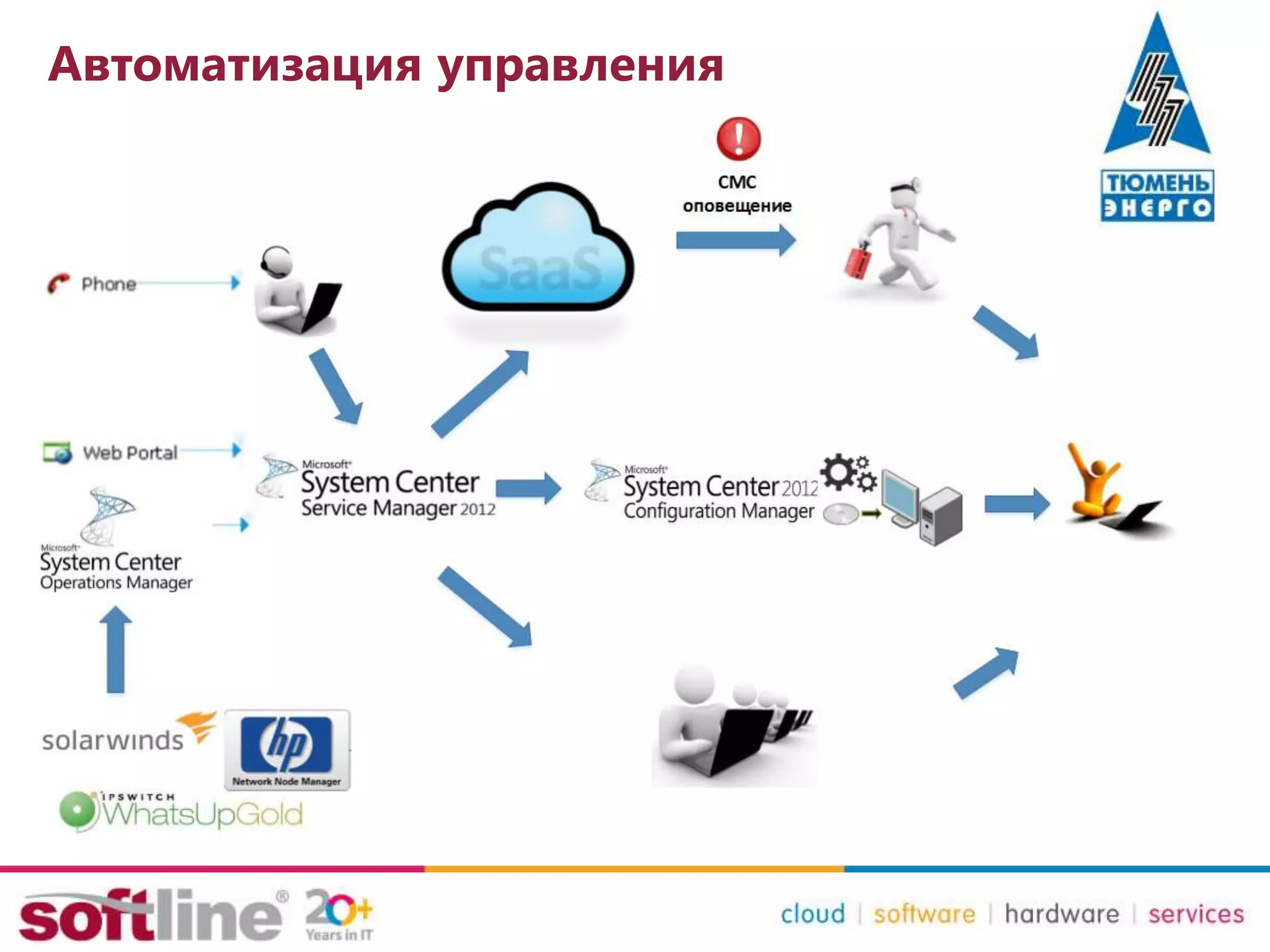 Автоматизация управления
 