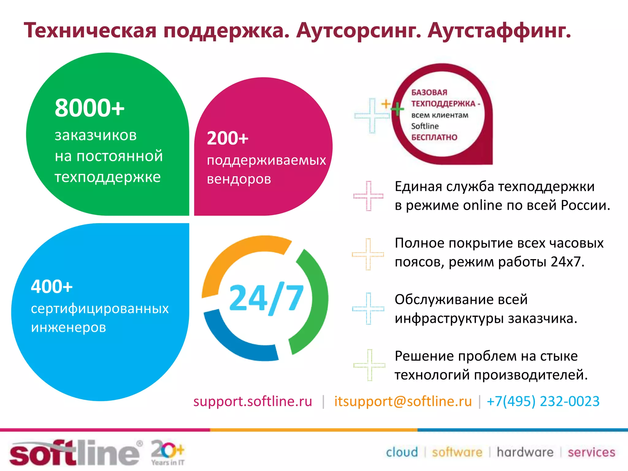 Техническая поддержка. Аутсорсинг. Аутстаффинг.
8000+
заказчиков
на постоянной
техподдержке
400+
сертифицированных
инженеров
200+
поддерживаемых
вендоров Единая служба техподдержки
в режиме online по всей России.
Полное покрытие всех часовых
поясов, режим работы 24х7.
Обслуживание всей
инфраструктуры заказчика.
Решение проблем на стыке
технологий производителей.
support.softline.ru | itsupport@softline.ru | +7(495) 232-0023
 