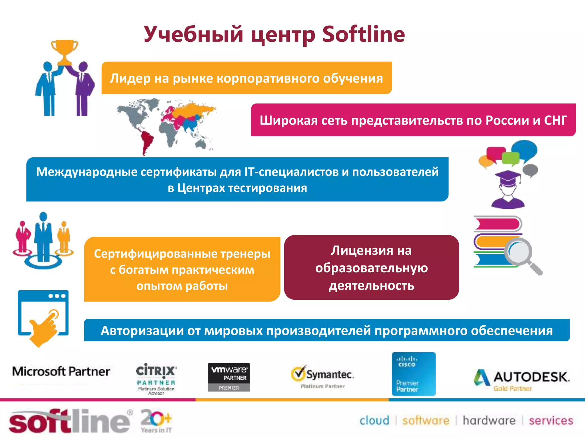 Учебный центр Softline
Лидер на рынке корпоративного обучения
Широкая сеть представительств по России и СНГ
Лицензия на
образовательную
деятельность
Международные сертификаты для IT-специалистов и пользователей
в Центрах тестирования
Сертифицированные тренеры
с богатым практическим
опытом работы
Авторизации от мировых производителей программного обеспечения
 
