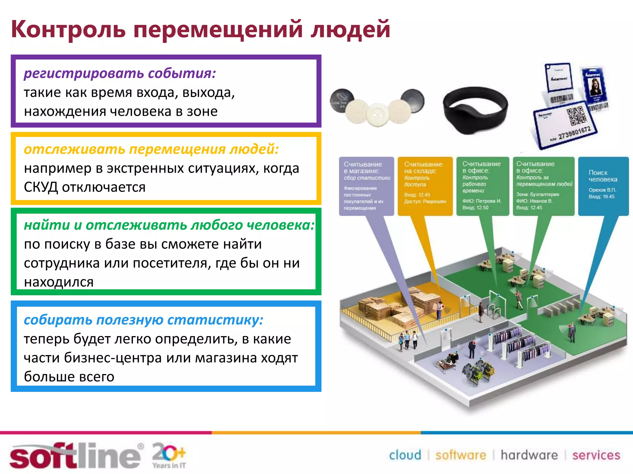 Контроль перемещений людей
регистрировать события:
такие как время входа, выхода,
нахождения человека в зоне
отслеживать перемещения людей:
например в экстренных ситуациях, когда
СКУД отключается
найти и отслеживать любого человека:
по поиску в базе вы сможете найти
сотрудника или посетителя, где бы он ни
находился
собирать полезную статистику:
теперь будет легко определить, в какие
части бизнес-центра или магазина ходят
больше всего
 