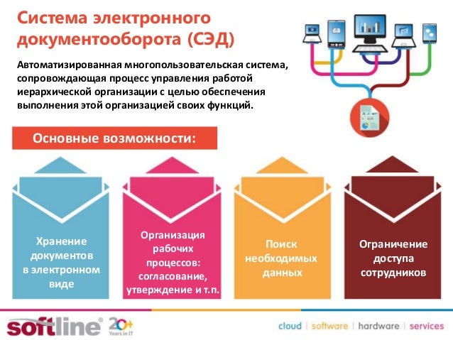 Системы Электронного Документооборота - templatedannie