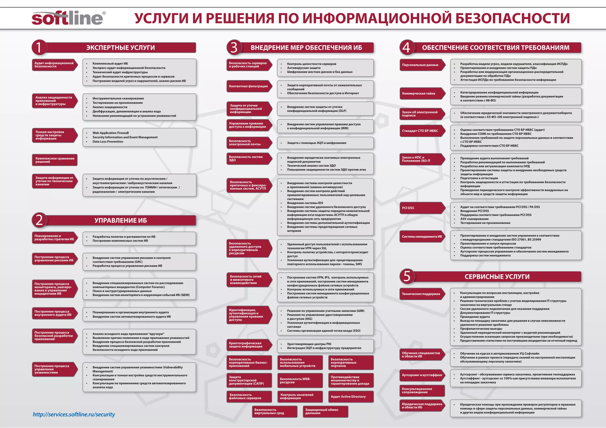 http://services.softline.ru/security
 