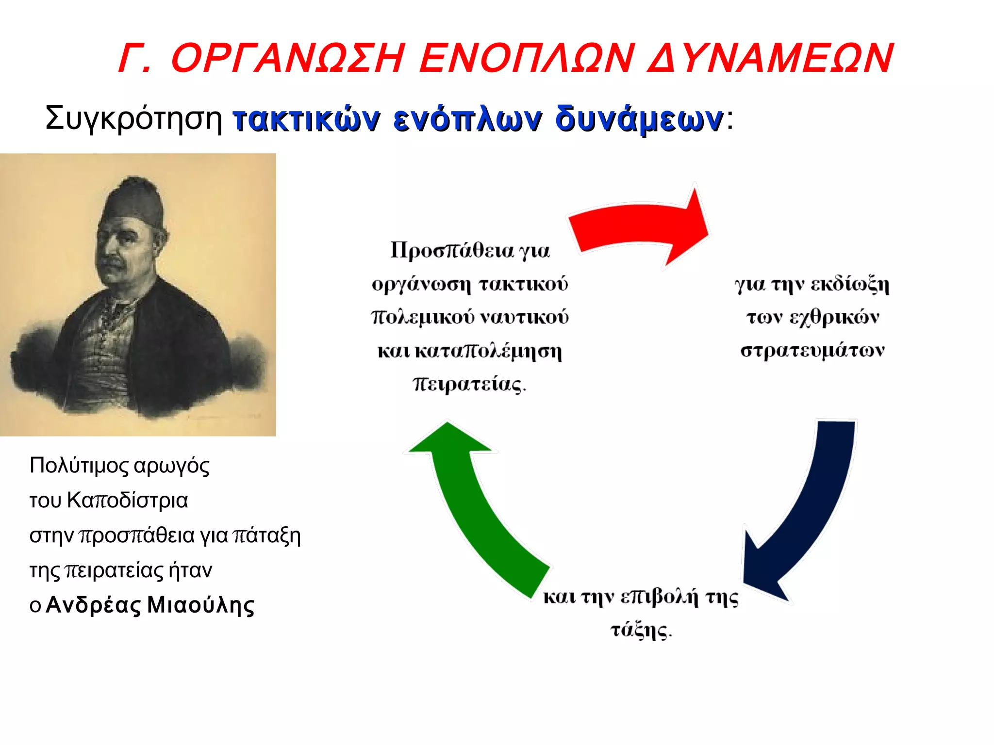 Γ. ΟΡΓΑΝΩΣΗ ΕΝΟΠΛΩΝ ΔΥΝΑΜΕΩΝ
Πολύτιμος αρωγός
πτου Κα οδίστρια
π π πστην ροσ άθεια για άταξη
πτης ειρατείας ήταν
ο Ανδρέας Μιαούλης
Συγκρότηση τακτικών ενόπλων δυνάμεωντακτικών ενόπλων δυνάμεων:
 