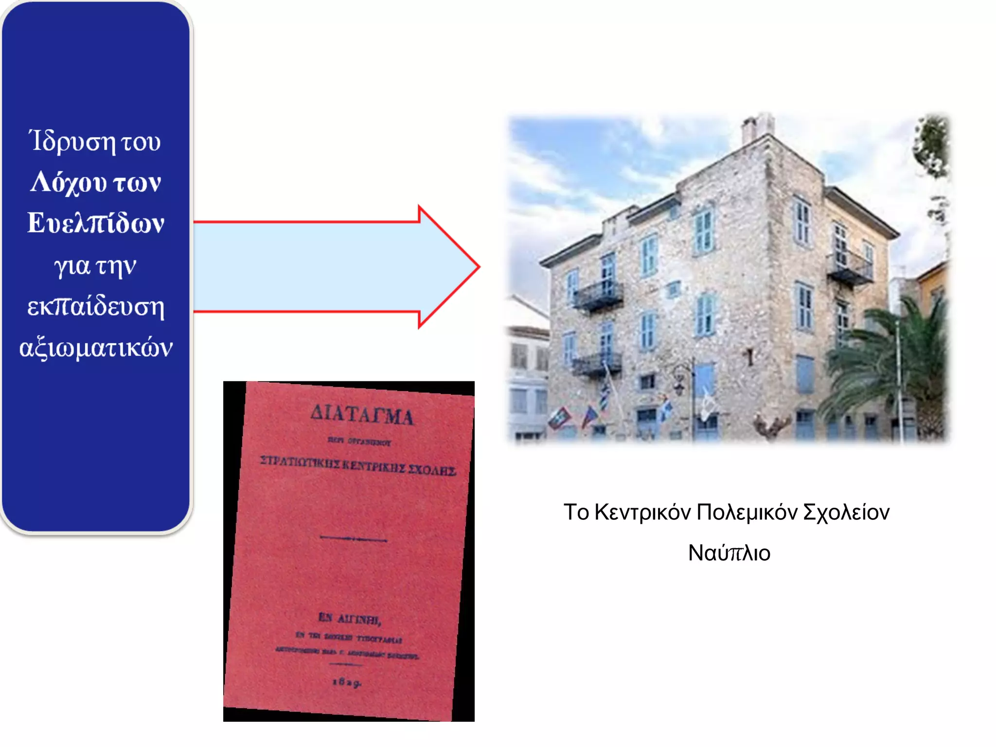 Το Κεντρικόν Πολεμικόν Σχολείον
πΝαύ λιο
 