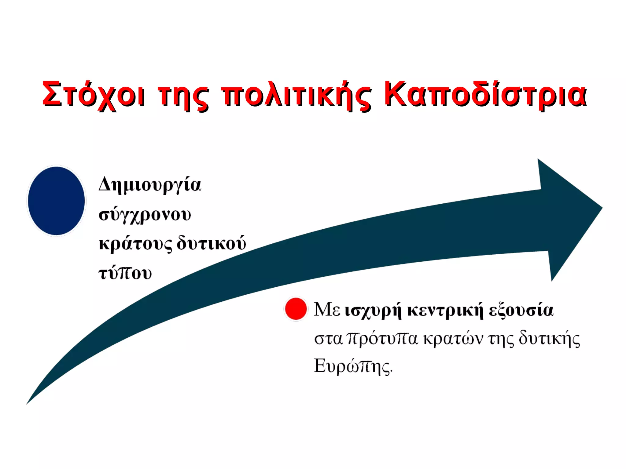 Στόχοι της πολιτικής ΚαποδίστριαΣτόχοι της πολιτικής Καποδίστρια
 