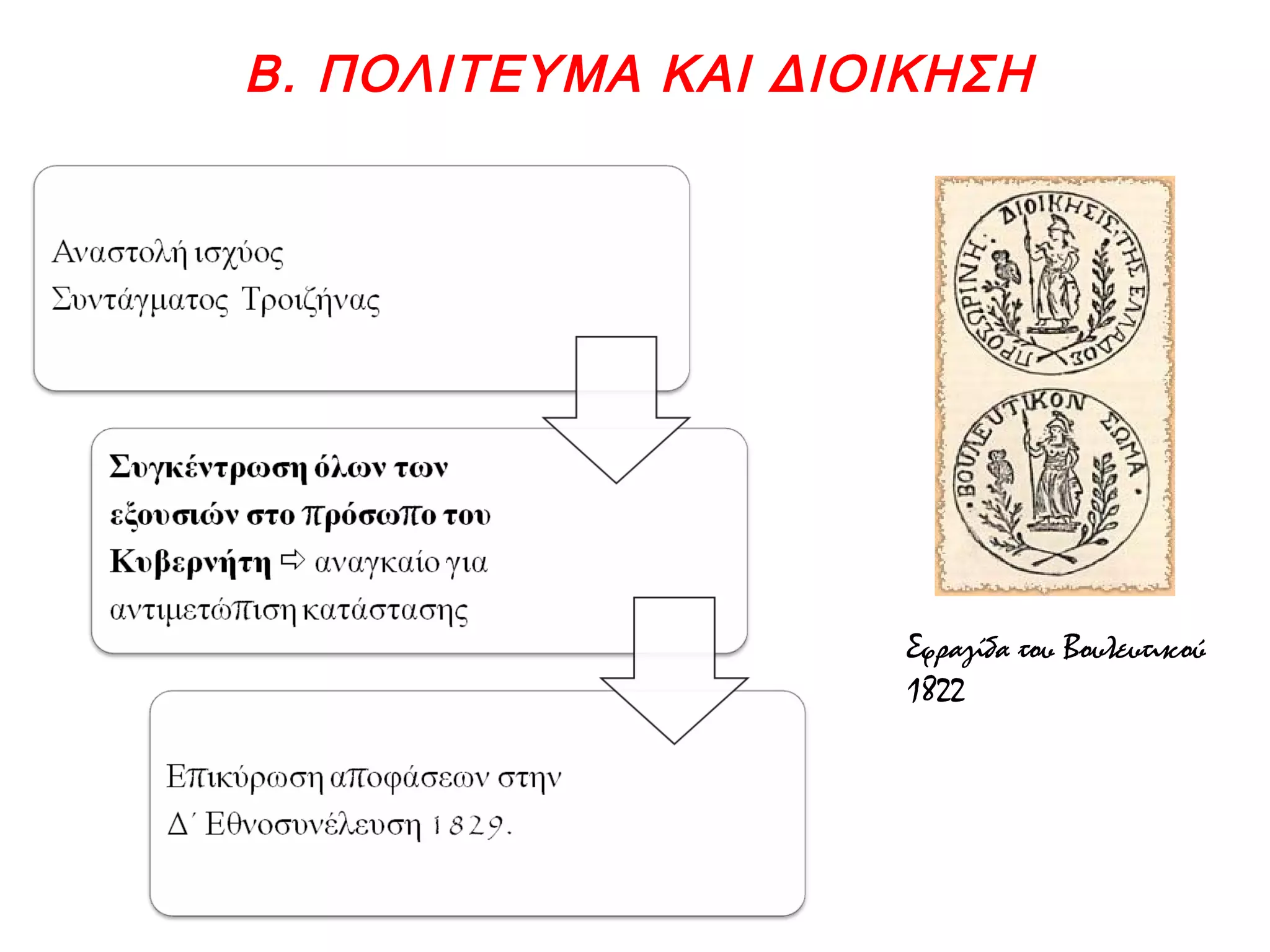 Β. ΠΟΛΙΤΕΥΜΑ ΚΑΙ ΔΙΟΙΚΗΣΗ
Σφραγίδα του Βουλευτικού
1822
 
