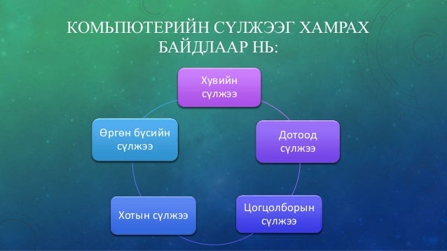 компьютерийн сүлжээ