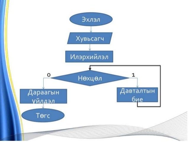 давталттай алгоритм