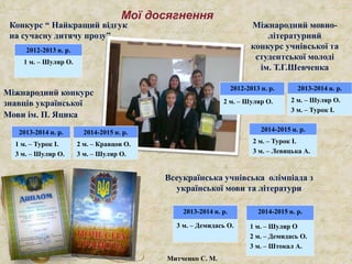 Конкурс “ Найкращий відгук
на сучасну дитячу прозу”
Міжнародний конкурс
знавців української
Мови ім. П. Яцика
Міжнародний мовно-
літературний
конкурс учнівської та
студентської молоді
ім. Т.Г.Шевченка
Всеукраїнська учнівська олімпіада з
української мови та літератури
Мої досягнення
2012-2013 н. р.
1 м. – Шуляр О.
2013-2014 н. р.
1 м. – Турок І.
3 м. – Шуляр О.
2014-2015 н. р.
2 м. – Кравцов О.
3 м. – Шуляр О.
2013-2014 н. р.
2 м. – Шуляр О.
3 м. – Турок І.
2014-2015 н. р.
2 м. – Турок І.
3 м. – Левицька А.
2013-2014 н. р.
3 м. – Демидась О.
2014-2015 н. р.
1 м. – Шуляр О
2 м. – Демидась О.
3 м. – Штокал А.
Митченко С. М.
2012-2013 н. р.
2 м. – Шуляр О.
 