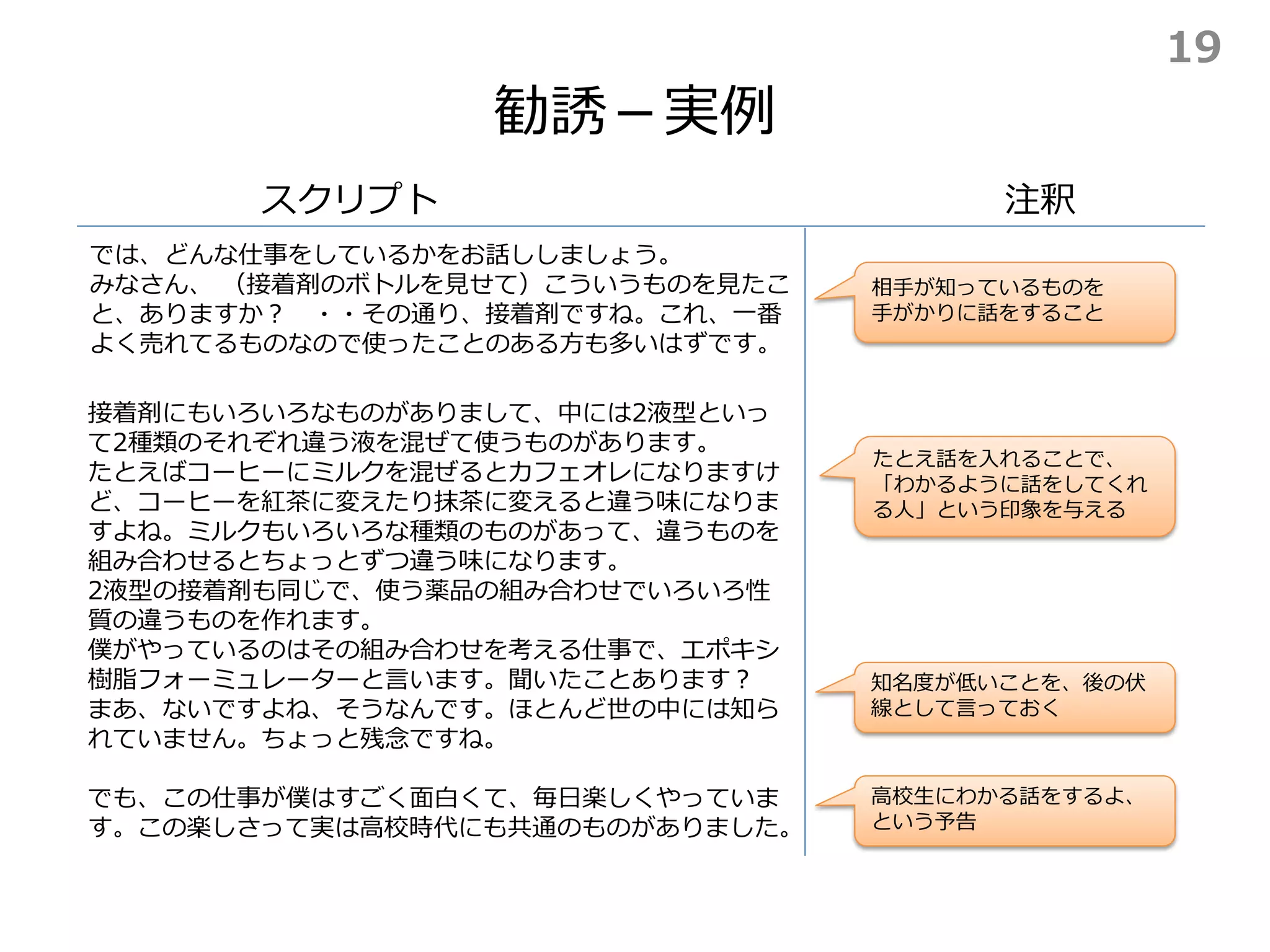 勧誘－実例
スクリプト
では、どんな仕事をしているかをお話ししましょう。
みなさん、 （接着剤のボトルを見せて）こういうものを見たこ
と、ありますか？ ・・その通り、接着剤ですね。これ、一番
よく売れてるものなので使ったことのある方も多いはずです。
注釈
接着剤にもいろいろなものがありまして、中には2液型といっ
て2種類のそれぞれ違う液を混ぜて使うものがあります。
たとえばコーヒーにミルクを混ぜるとカフェオレになりますけ
ど、コーヒーを紅茶に変えたり抹茶に変えると違う味になりま
すよね。ミルクもいろいろな種類のものがあって、違うものを
組み合わせるとちょっとずつ違う味になります。
2液型の接着剤も同じで、使う薬品の組み合わせでいろいろ性
質の違うものを作れます。
僕がやっているのはその組み合わせを考える仕事で、エポキシ
樹脂フォーミュレーターと言います。聞いたことあります？
まあ、ないですよね、そうなんです。ほとんど世の中には知ら
れていません。ちょっと残念ですね。
でも、この仕事が僕はすごく面白くて、毎日楽しくやっていま
す。この楽しさって実は高校時代にも共通のものがありました。
たとえ話を入れることで、
「わかるように話をしてくれ
る人」という印象を与える
相手が知っているものを
手がかりに話をすること
知名度が低いことを、後の伏
線として言っておく
高校生にわかる話をするよ、
という予告
19
 