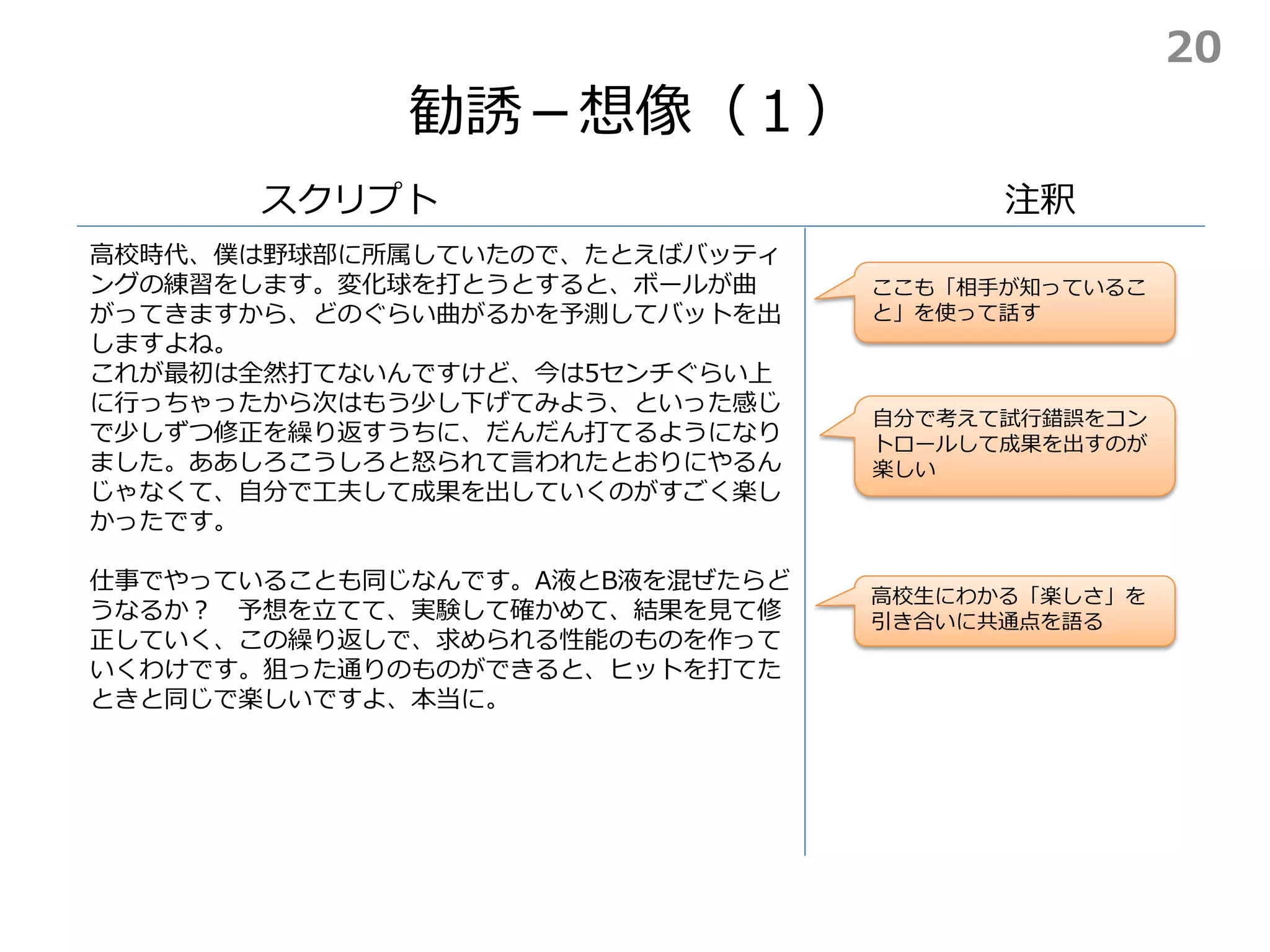 勧誘－想像（１）
スクリプト
高校時代、僕は野球部に所属していたので、たとえばバッティ
ングの練習をします。変化球を打とうとすると、ボールが曲
がってきますから、どのぐらい曲がるかを予測してバットを出
しますよね。
これが最初は全然打てないんですけど、今は5センチぐらい上
に行っちゃったから次はもう少し下げてみよう、といった感じ
で少しずつ修正を繰り返すうちに、だんだん打てるようになり
ました。ああしろこうしろと怒られて言われたとおりにやるん
じゃなくて、自分で工夫して成果を出していくのがすごく楽し
かったです。
仕事でやっていることも同じなんです。A液とB液を混ぜたらど
うなるか？ 予想を立てて、実験して確かめて、結果を見て修
正していく、この繰り返しで、求められる性能のものを作って
いくわけです。狙った通りのものができると、ヒットを打てた
ときと同じで楽しいですよ、本当に。
注釈
自分で考えて試行錯誤をコン
トロールして成果を出すのが
楽しい
ここも「相手が知っているこ
と」を使って話す
高校生にわかる「楽しさ」を
引き合いに共通点を語る
20
 