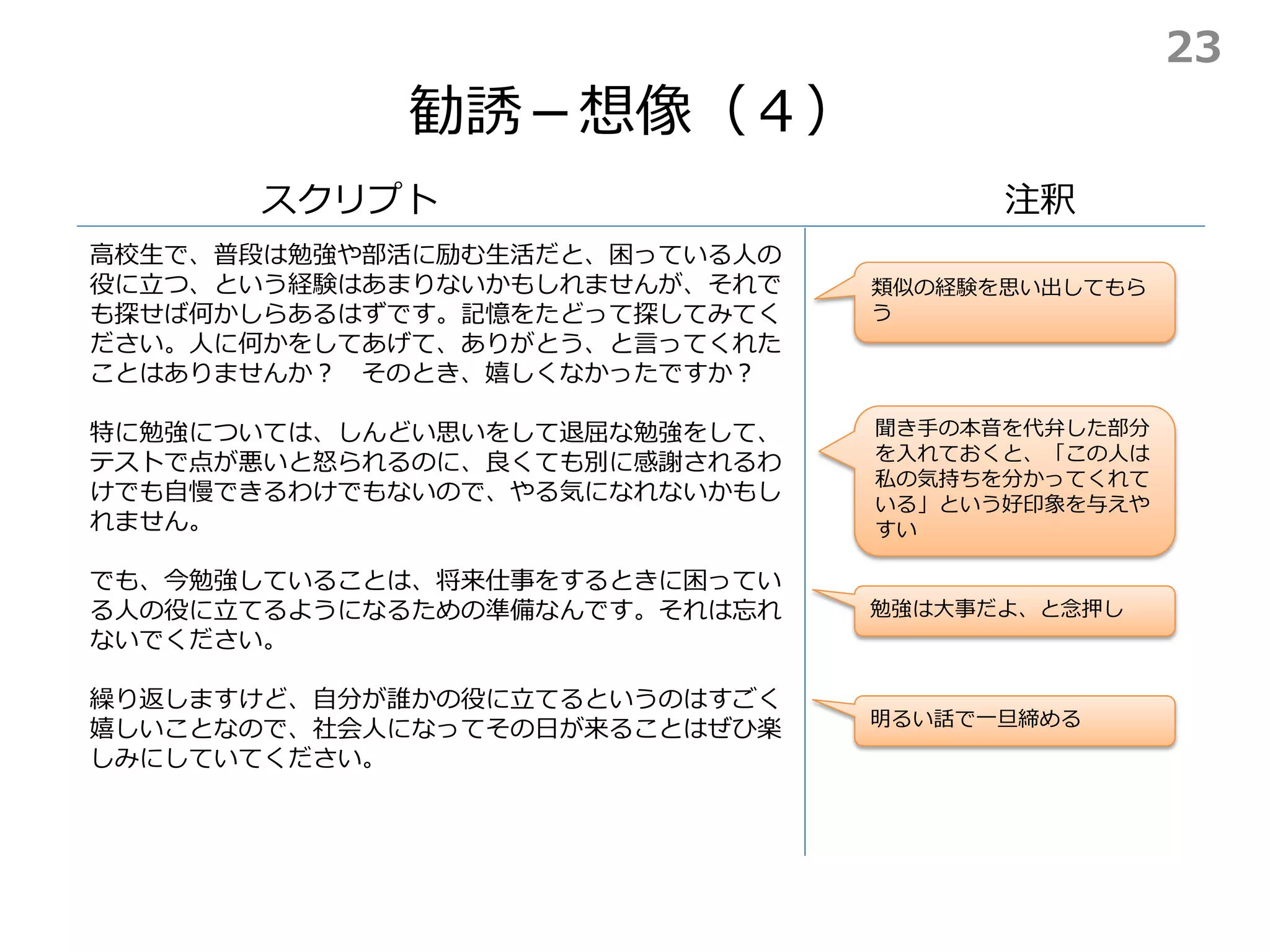 勧誘－想像（４）
スクリプト
高校生で、普段は勉強や部活に励む生活だと、困っている人の
役に立つ、という経験はあまりないかもしれませんが、それで
も探せば何かしらあるはずです。記憶をたどって探してみてく
ださい。人に何かをしてあげて、ありがとう、と言ってくれた
ことはありませんか？ そのとき、嬉しくなかったですか？
特に勉強については、しんどい思いをして退屈な勉強をして、
テストで点が悪いと怒られるのに、良くても別に感謝されるわ
けでも自慢できるわけでもないので、やる気になれないかもし
れません。
でも、今勉強していることは、将来仕事をするときに困ってい
る人の役に立てるようになるための準備なんです。それは忘れ
ないでください。
繰り返しますけど、自分が誰かの役に立てるというのはすごく
嬉しいことなので、社会人になってその日が来ることはぜひ楽
しみにしていてください。
注釈
聞き手の本音を代弁した部分
を入れておくと、「この人は
私の気持ちを分かってくれて
いる」という好印象を与えや
すい
類似の経験を思い出してもら
う
勉強は大事だよ、と念押し
明るい話で一旦締める
23
 