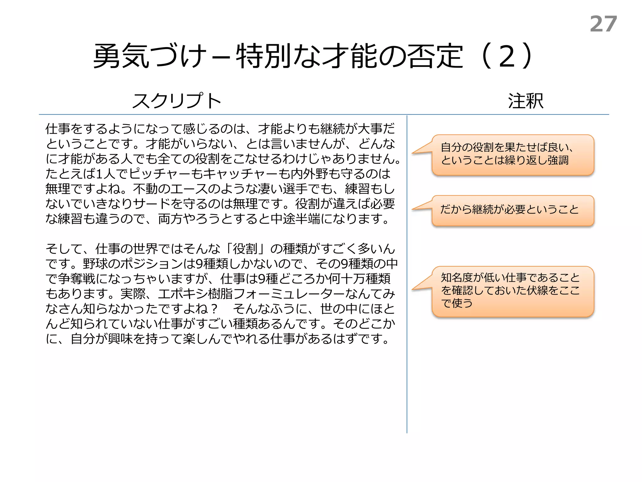 勇気づけ－特別な才能の否定（２）
スクリプト 注釈
知名度が低い仕事であること
を確認しておいた伏線をここ
で使う
仕事をするようになって感じるのは、才能よりも継続が大事だ
ということです。才能がいらない、とは言いませんが、どんな
に才能がある人でも全ての役割をこなせるわけじゃありません。
たとえば1人でピッチャーもキャッチャーも内外野も守るのは
無理ですよね。不動のエースのような凄い選手でも、練習もし
ないでいきなりサードを守るのは無理です。役割が違えば必要
な練習も違うので、両方やろうとすると中途半端になります。
そして、仕事の世界ではそんな「役割」の種類がすごく多いん
です。野球のポジションは9種類しかないので、その9種類の中
で争奪戦になっちゃいますが、仕事は9種どころか何十万種類
もあります。実際、エポキシ樹脂フォーミュレーターなんてみ
なさん知らなかったですよね？ そんなふうに、世の中にほと
んど知られていない仕事がすごい種類あるんです。そのどこか
に、自分が興味を持って楽しんでやれる仕事があるはずです。
自分の役割を果たせば良い、
ということは繰り返し強調
だから継続が必要ということ
27
 
