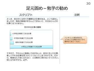 足元固め－勉学の勧め
スクリプト 注釈
ハッキリした差を見せる。
どうせこんな統計はないので、
数字はてきとーでよい
さっき、世の中には何十万種類もの仕事がある、という話をし
ましたが、高校の勉強がきちんとできないと、そのほとんどの
仕事にはつけません。
ですので、今ちゃんと勉強しておかないと、自分に合った仕事、
楽しくやれる仕事を見つけにくくなってしまうわけです。だか
ら、勉強なんて役に立たない、とは絶対に思わないでください。
役に立ちますから。必ず。
30
 