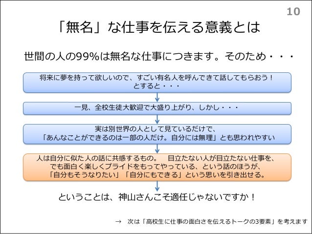 高校生に仕事の面白さを伝える法