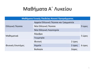 Μαθήματα Α΄ Λυκείου
Μαθήματα Γενικής Παιδείας-Κοινού Προγράμματος
Ελληνική Γλώσσα
Αρχαία Ελληνική Γλώσσα και Γραμματεία
9 ώρεςΝέα Ελληνική Γλώσσα
Νέα Ελληνική Λογοτεχνία
Μαθηματικά
Άλγεβρα
5 ώρες
Γεωμετρία
Φυσικές Επιστήμες
Φυσική 2 ώρες
6 ώρεςΧημεία 2 ώρες
Βιολογία 2ώρες
1
 