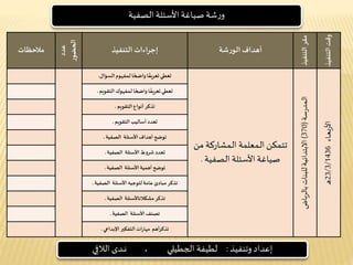 ‫التنف‬‫وقت‬‫يذ‬
‫التنفي‬‫مقر‬‫ذ‬
‫شة‬‫ر‬‫الو‬‫أهداف‬‫التنفيذ‬ ‫اءات‬‫ر‬‫إج‬
‫عدد‬
‫الحضور‬
‫مالحظات‬
‫ـاء‬‫ـ‬‫ـ‬‫ع‬‫ـ‬‫ب‬‫ر‬‫األ‬23/3/1436‫ـ‬‫ه‬
‫سة‬‫ر‬‫ـمد‬‫ل‬‫ا‬(370)‫بالرياض‬‫للبنات‬‫االبتدائية‬
‫م‬ ‫ـمشاركة‬‫ل‬‫ا‬ ‫ـمعلمة‬‫ل‬‫ا‬ ‫تتمكن‬‫ن‬
‫األسئلة‬‫صياغة‬‫الصفية‬.
‫السؤال‬‫ـمفهوم‬‫ل‬ ‫ا‬ ً‫واضح‬ ‫ا‬
ً
‫تعريف‬‫تعطي‬.
‫ا‬ ً‫واضح‬ ‫ا‬
ً
‫تعريف‬‫تعطي‬‫ـمفهوك‬‫ل‬‫التقويم‬.
‫أنواع‬ ‫تذكر‬‫التقويم‬.
‫أساليب‬‫تعدد‬‫التقويم‬.
‫األسئلة‬‫أهداف‬‫توضح‬‫الصفية‬.
‫األسئلة‬‫شروط‬‫تعدد‬‫الصفية‬.
‫األسئلة‬‫أهمية‬‫توضح‬‫الصفية‬.
‫األسئلة‬ ‫لتوجيه‬‫عامة‬‫مبادئ‬ ‫تذكر‬‫الصفية‬.
‫تذكر‬‫مشكالتاألسئلة‬‫الصفية‬.
‫األسئلة‬‫تصنف‬‫الصفية‬.
‫تذكرأهم‬‫التفكير‬ ‫مهارات‬‫اإلبداعي‬.
‫الصفية‬‫األسئلة‬‫صياغة‬ ‫شة‬‫ر‬‫و‬
‫إعداد‬‫وتنفيذ‬:‫لطيفة‬‫الجطيلي‬‫ي‬ِ‫الالف‬ ‫ـدى‬‫ـ‬‫ـ‬‫ن‬ ،
 