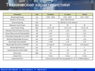 Метротек © 2015 Metrotek ► www.metrotek.ru ► (495) 961-00-71
Технические характеристики
 