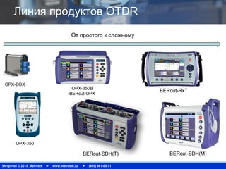 Метротек © 2015 Metrotek ► www.metrotek.ru ► (495) 961-00-71
Линия продуктов OTDR
От простого к сложному
OPX-BOX
OPX-350
OPX-350B
BERcut-OPX
BERcut-SDH(T) BERcut-SDH(М)
BERcut-RxT
 