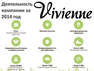 Отчет компании Vivienne