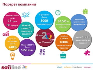 Портрет компании
лет
на IT-рынке!
Региональная
сеть:
27стран
80городов
Рост за
последние
10 лет
+40%
Полный
спектр IT-
сервисов и
решений
IT-решения
более
3000
производителей
60 000 +
корпоративных
клиентов
Оборот в 2013FY:
более
$950 млн
Services
в 2013FY
1000+
реализованных
проектов
Более 1300
менеджеров по
продаже
Более
Более 600
технических
специалистов
 
