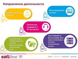 Направления деятельности
Центр Обработки
Данных (ЦОД), Дата-
центр, Инженерные
системы,
Ситуационные
Центры
Инфраструктурные
решения
Мультимедийные
системы
Корпоративные
информационные
системы:
Документооборот,
Электронный
архив
Техническая
поддержка и
ИТ-Аутсорсинг
 