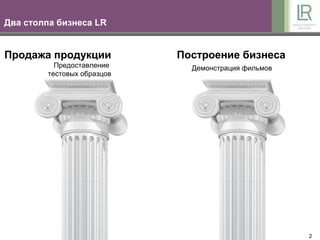 2
Два столпа бизнеса LR
Продажа продукции Построение бизнеса
Предоставление
тестовых образцов
Демонстрация фильмов
 